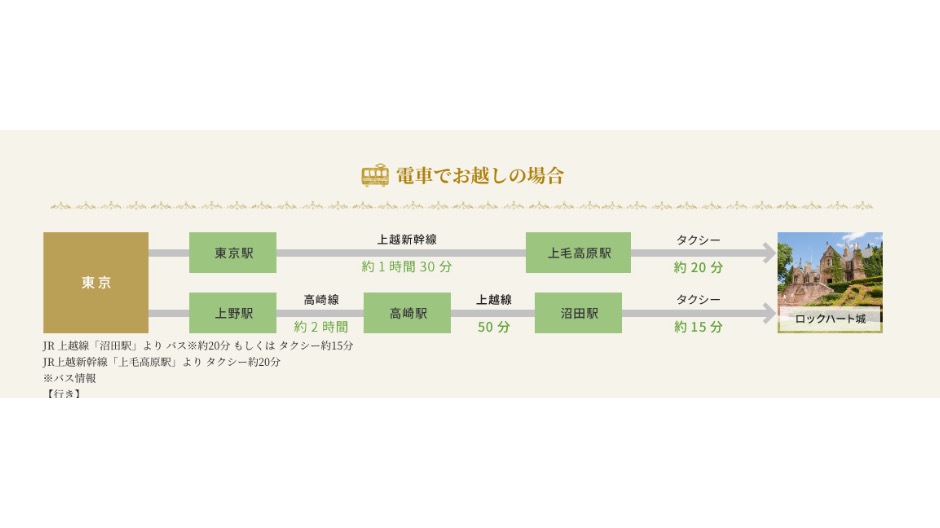 電車で行く場合のアクセス