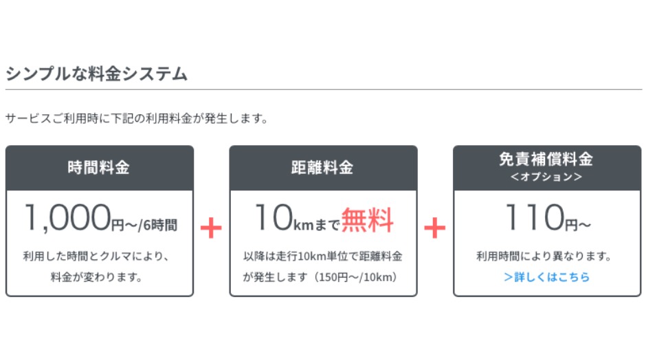 1回だけならお得なカーシェアの画像-6